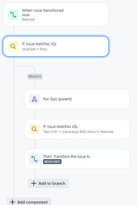 Transition parent to resolved if all user stories are resolved.jpeg