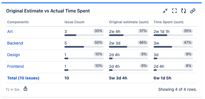 quick-filters-jira-dashboards_issue-statistics_time-spent_original-estimate copy.png