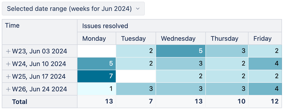 15-most active workdays.png