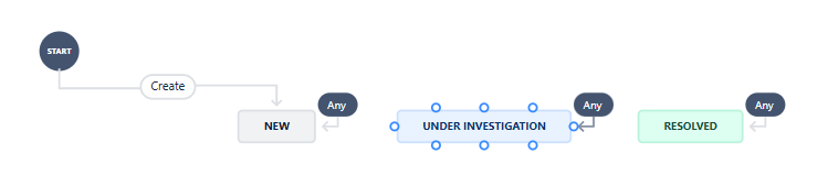 workflow example for incidents tracking.png