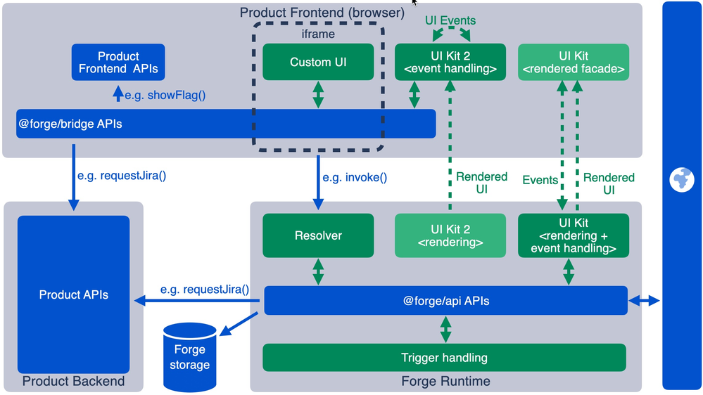 forge-architecture.png