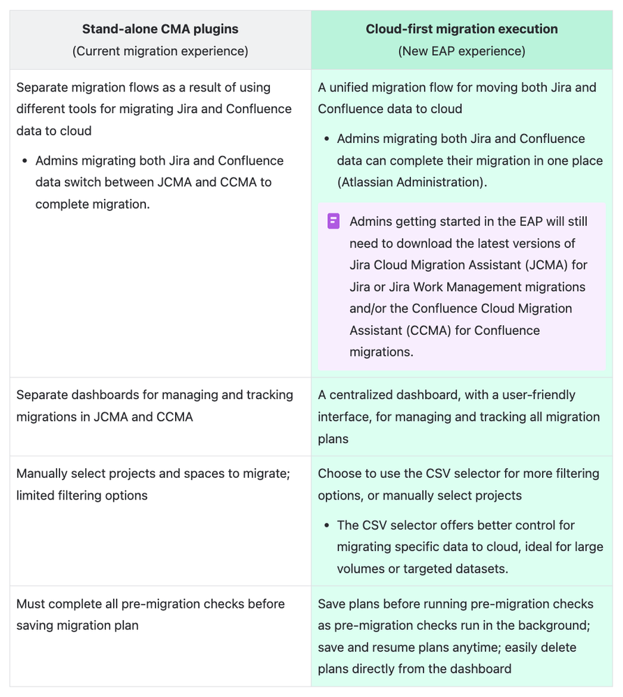 Cloud-first migration execution experience EAP.png