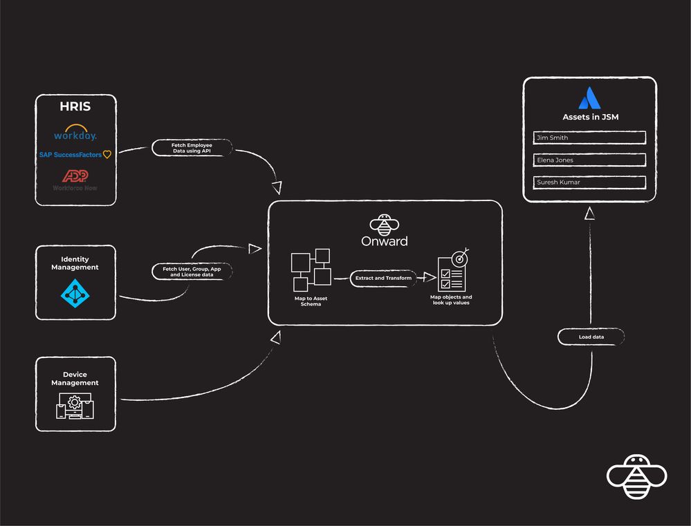 Flow diagram - Assets-09.jpg