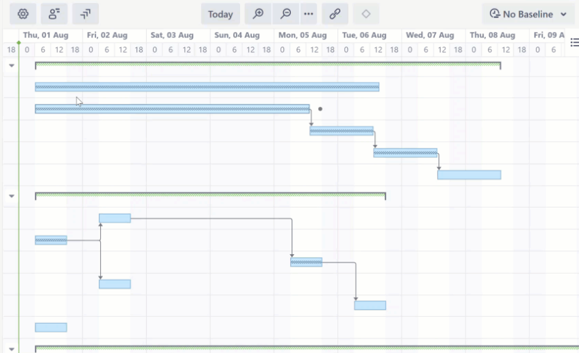 Jira Gantt Chart