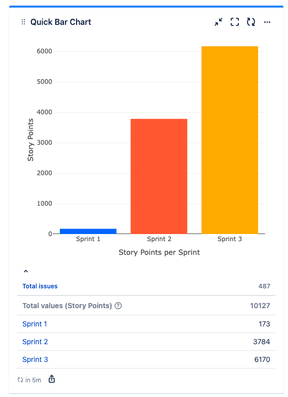 quick-filters-jira-dashboards_bar-chart_story-points-sprint.png