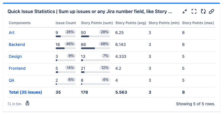 quick-filters-jira-dashboards_issue-statistics_story-points.png