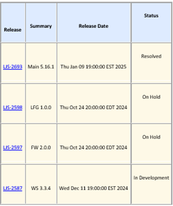 Table coming from Lookup Isuess.png