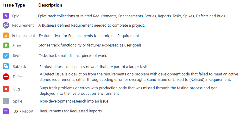 Jira Issues Types List.png