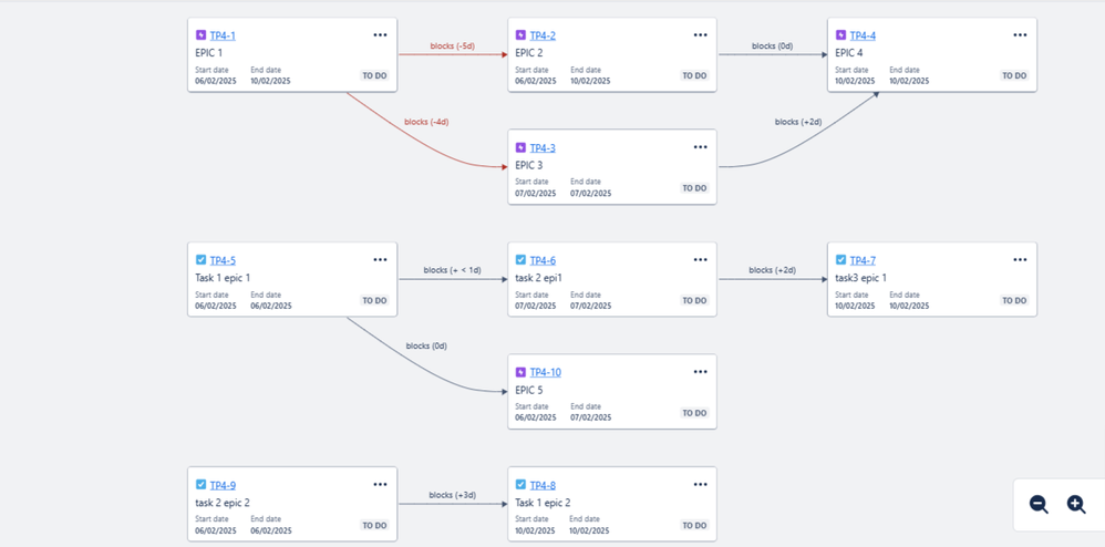 Dependencies-For-4-project-Plans-Jira-02-06-2025_10_27_PM.png