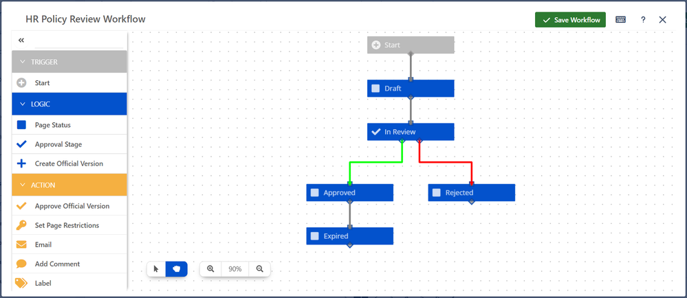 HR Policy Review Workflow.png