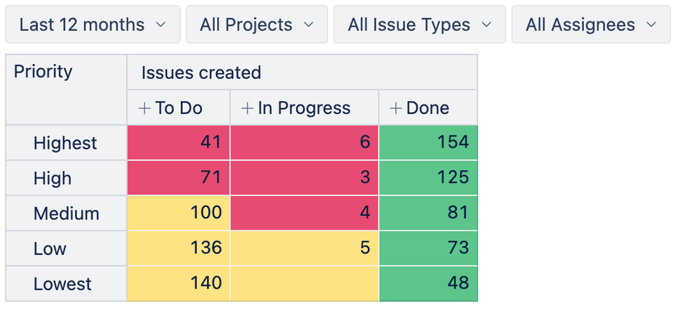 18-Risk chart by status and priority.png