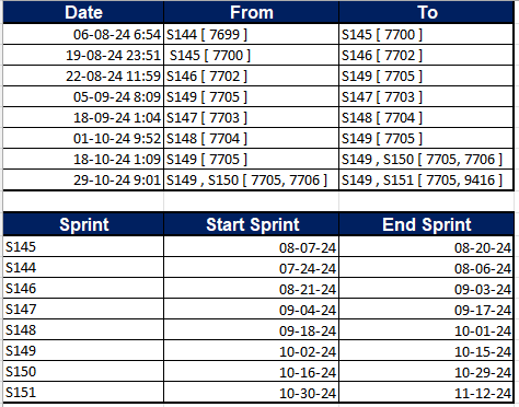 Sprint History.png