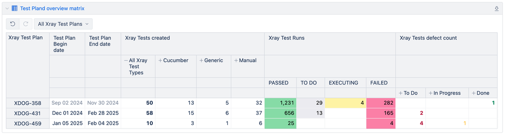 eazyBI Test Pland overview matrix.png