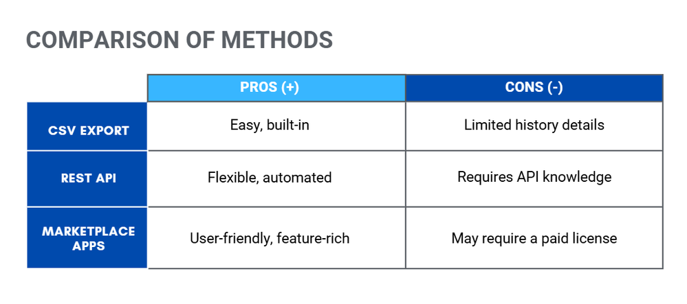 export-methods-dc.png