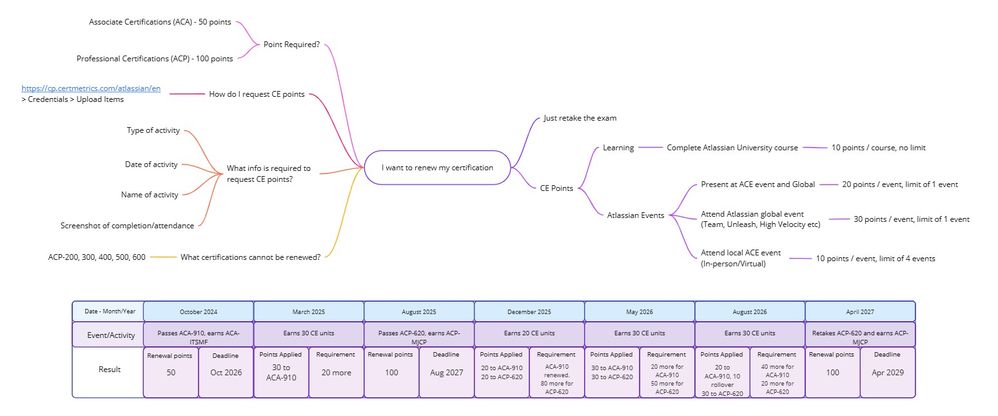 Mind Maps (2).jpg