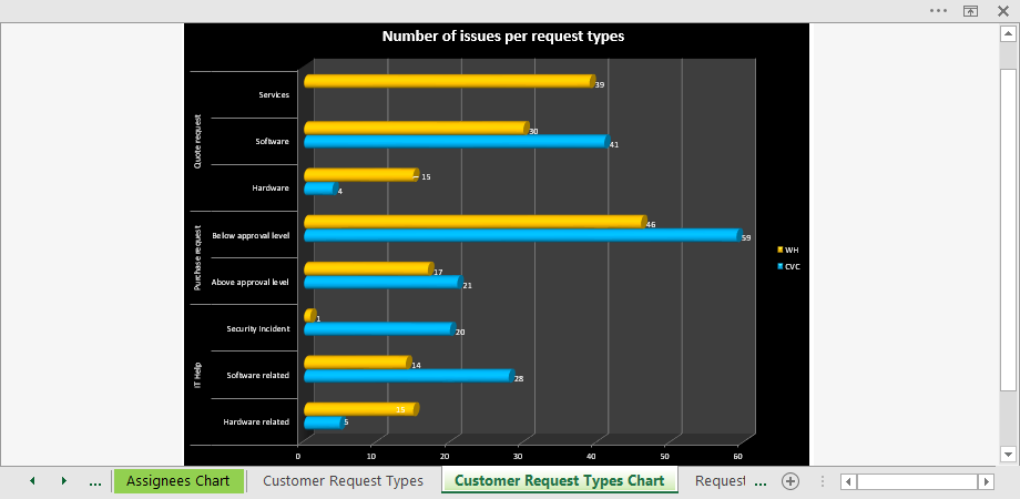 jira-service-desk-pivot-chart.png