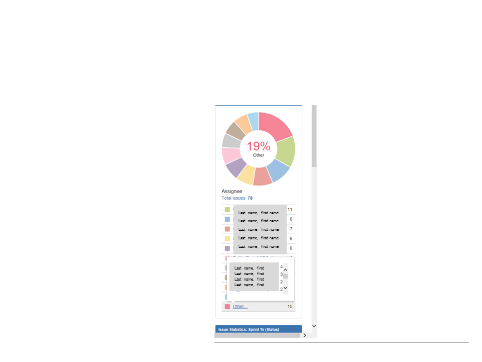 Pie Chart Gadget Display