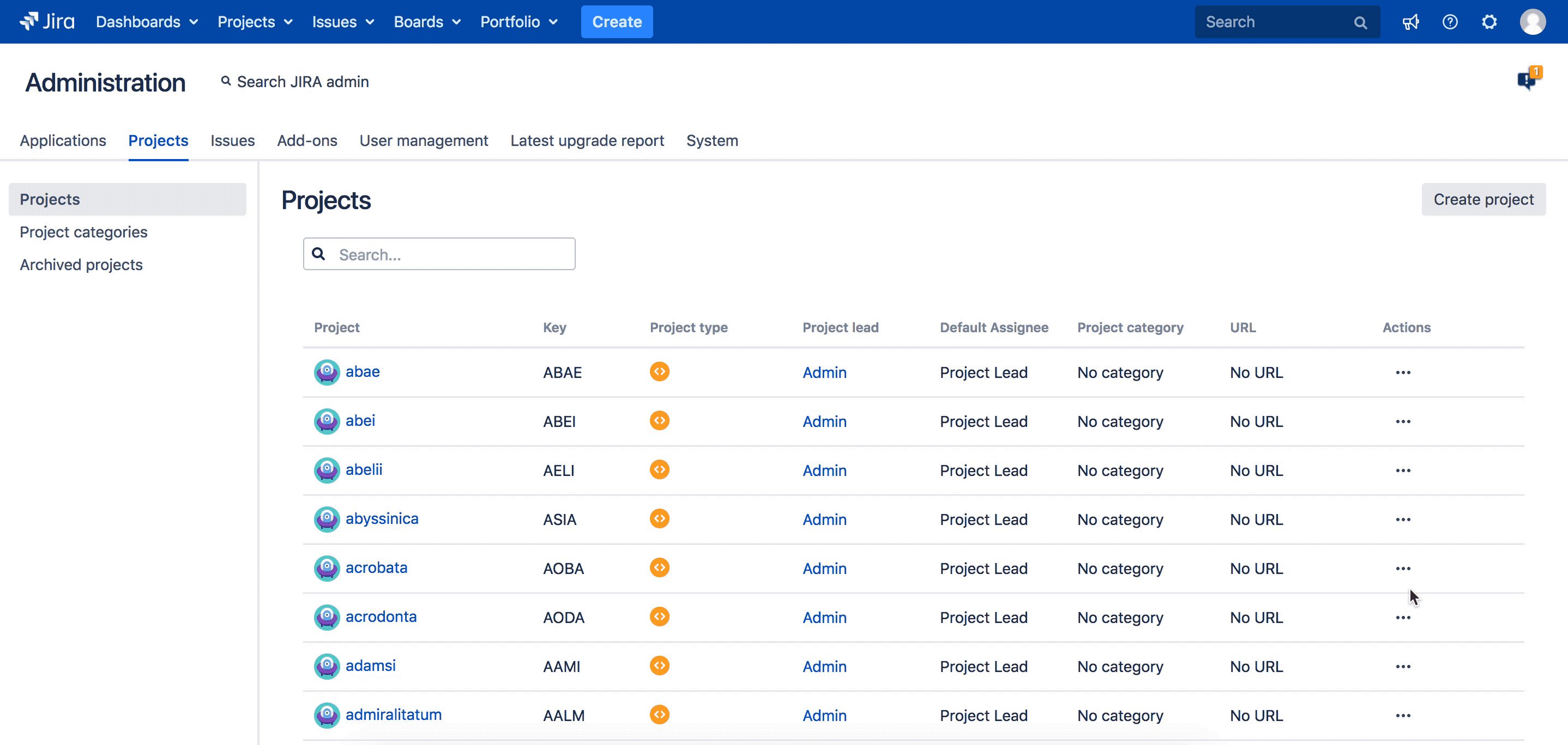 Solved Closing a Project In Jira