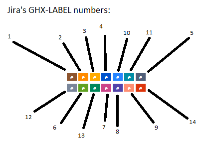 ghx-label numbers in Jira.png