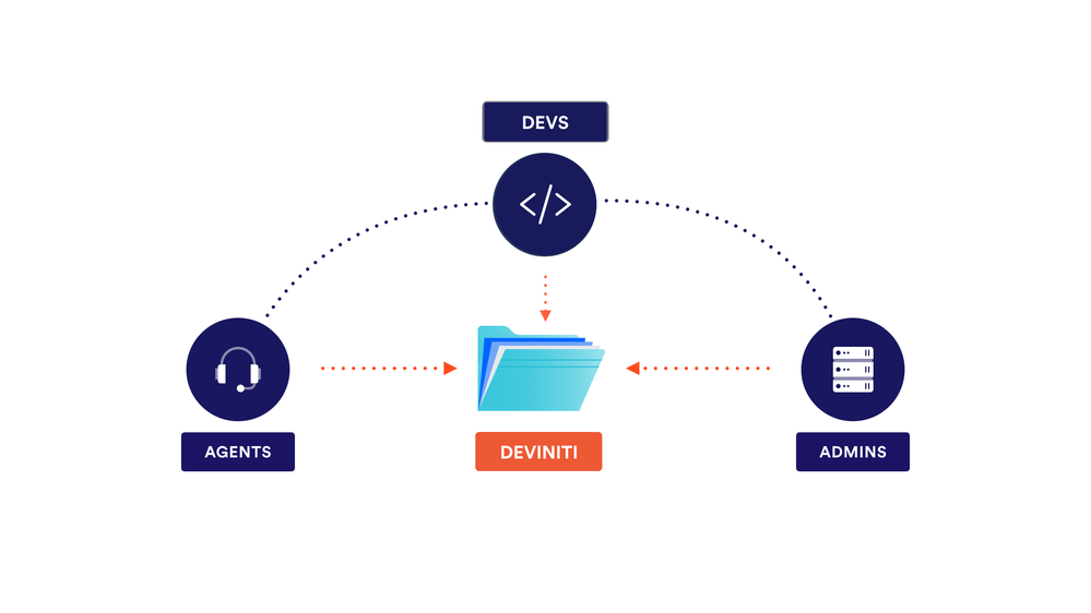 add-jira-groups-to-service-desk-organization.png