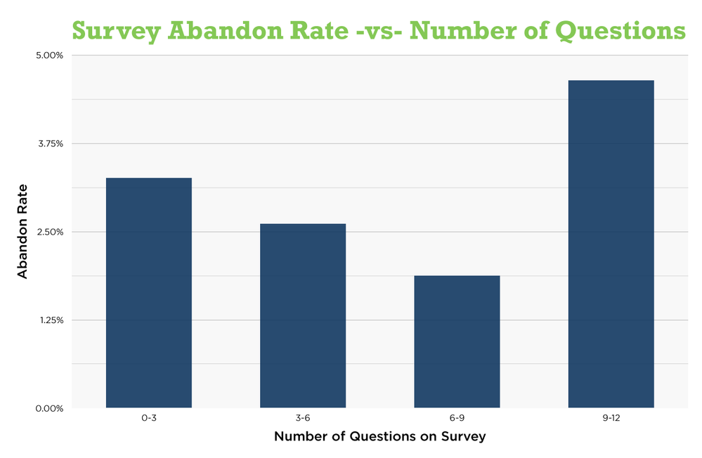Why And How To Conduct Customer Surveys In Jira Se Atlassian