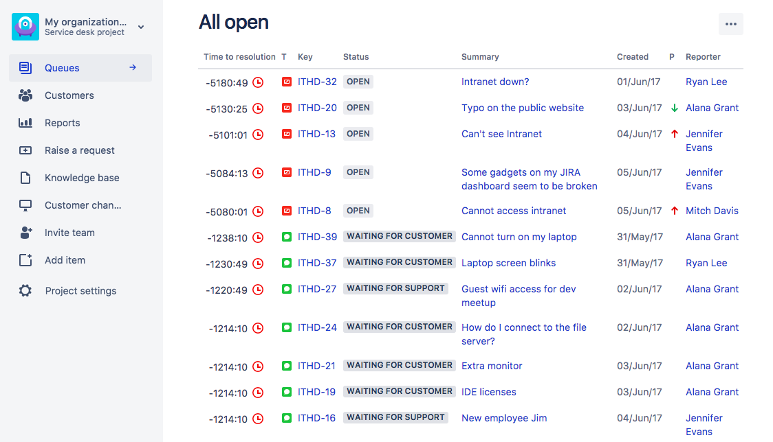 How To Enhance Your Itsm Performance With Queues F Atlassian