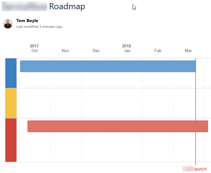 Confluence roadmap planner without bar contents.png