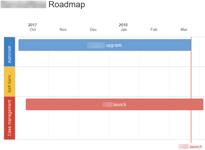 Confluence roadmap planner with bar contents.png