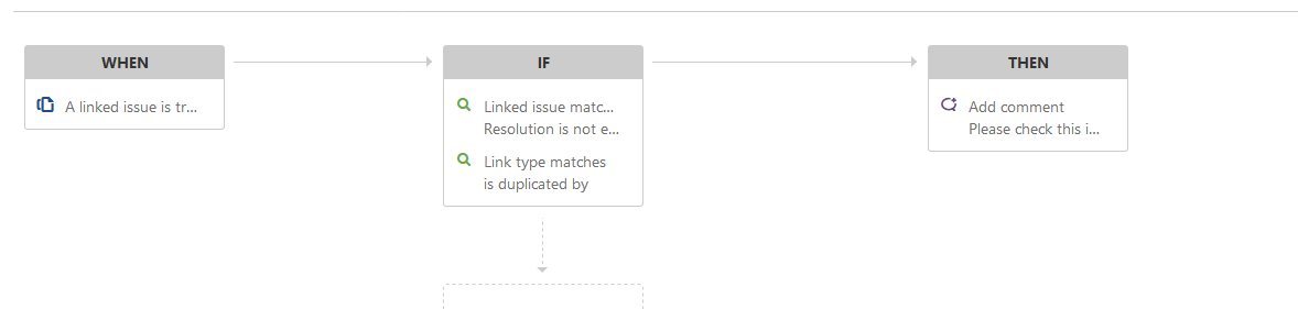 Solved Add Comment To When Linked Issue Transitioned Not