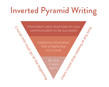 Keep it Simple, Silly - 5 steps to highly engaging Confluence content