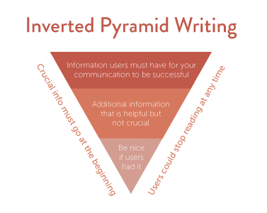 Blog_Garrett_ActuallyReading_Pyramid.png