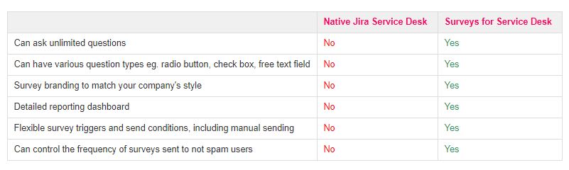 Customize And Dig Deep To Uncover Specific Custome Atlassian