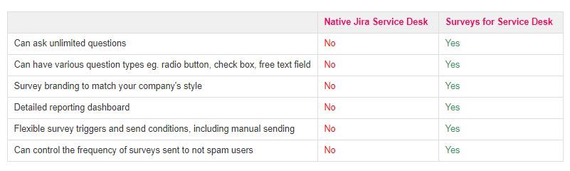 Customize And Dig Deep To Uncover Specific Custome Atlassian