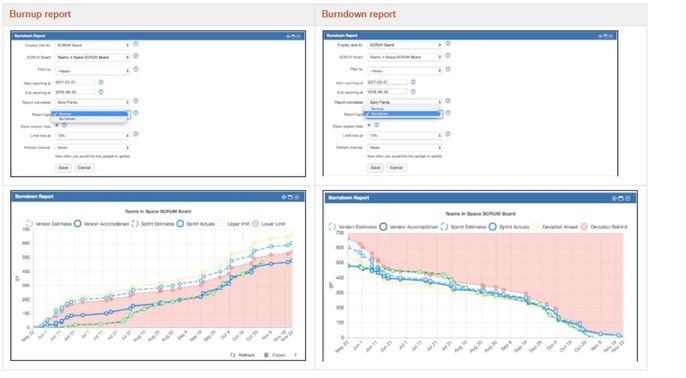 With version 3.1 of the Agile Reports we have added the flexibility for you to define whether to view team progress as a burnup or burndown report..JPG