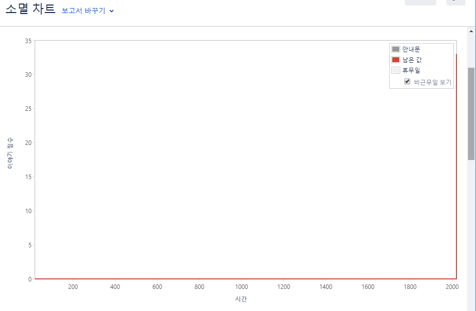 burndown chart 1.png