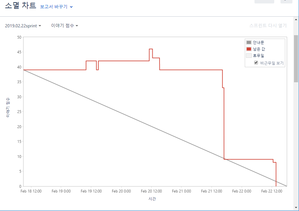 burndown chart 2.png