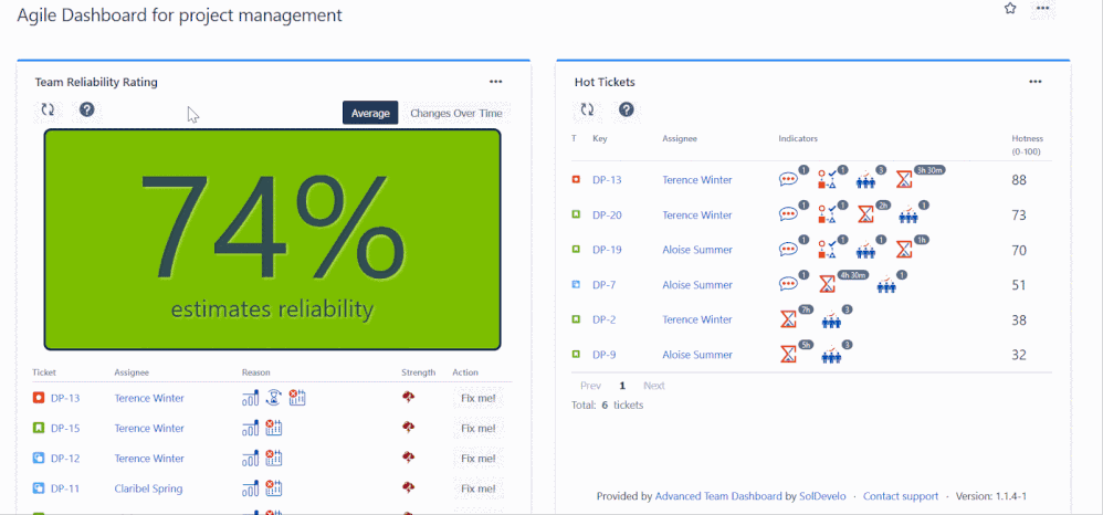 Advanced Team Dashboard- Team Reliability and changes over time.gif