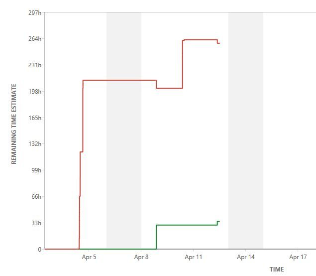 Jira_BurnDown.JPG