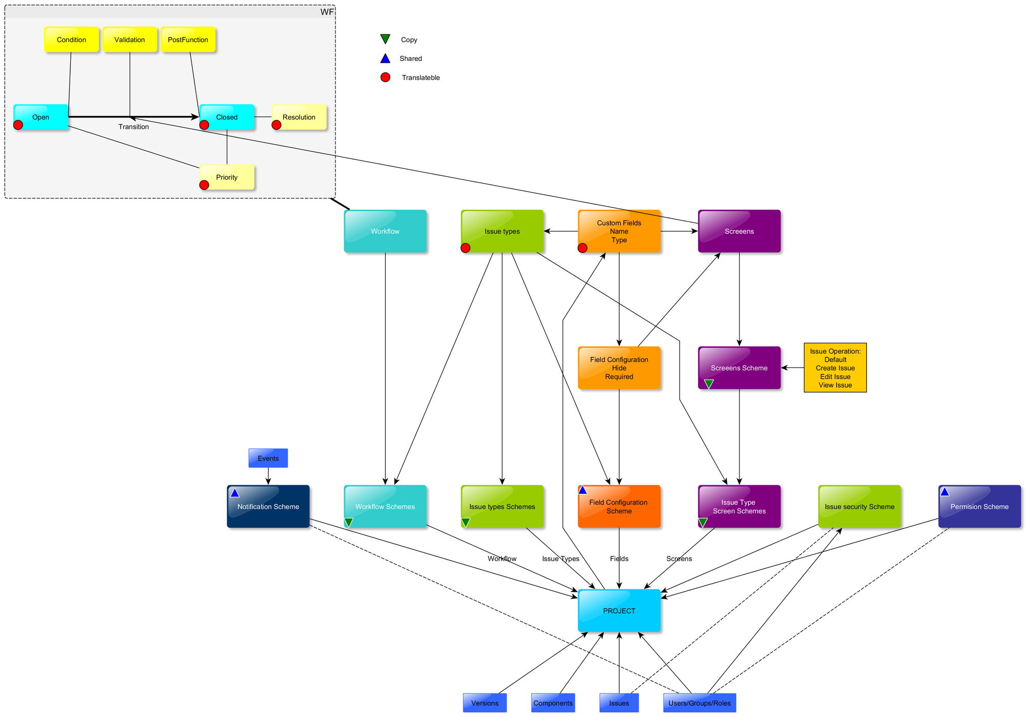 Latest ACP-610 Exam Answers