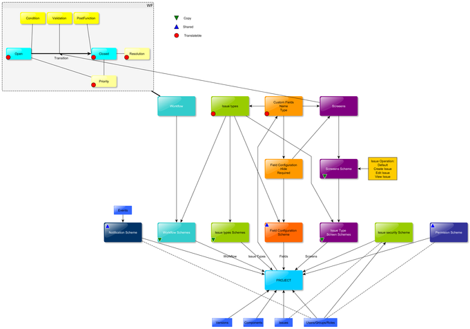 ACP-610 Test Dumps Demo