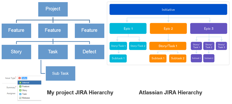 Type feature