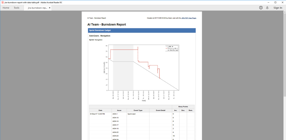 jira-burndown-report-with-data-table.png