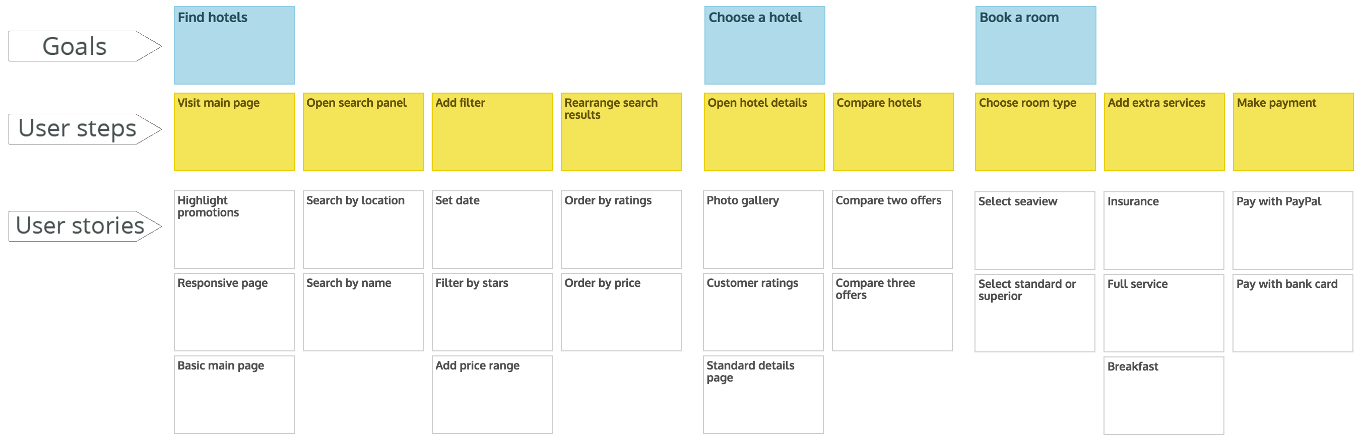 Retrospective Ice Breakers - User Story Map for Jira