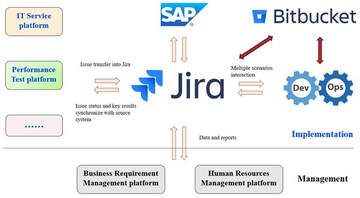 Save Jira A Practical Model Of Enterprise Scale Atlassian Community