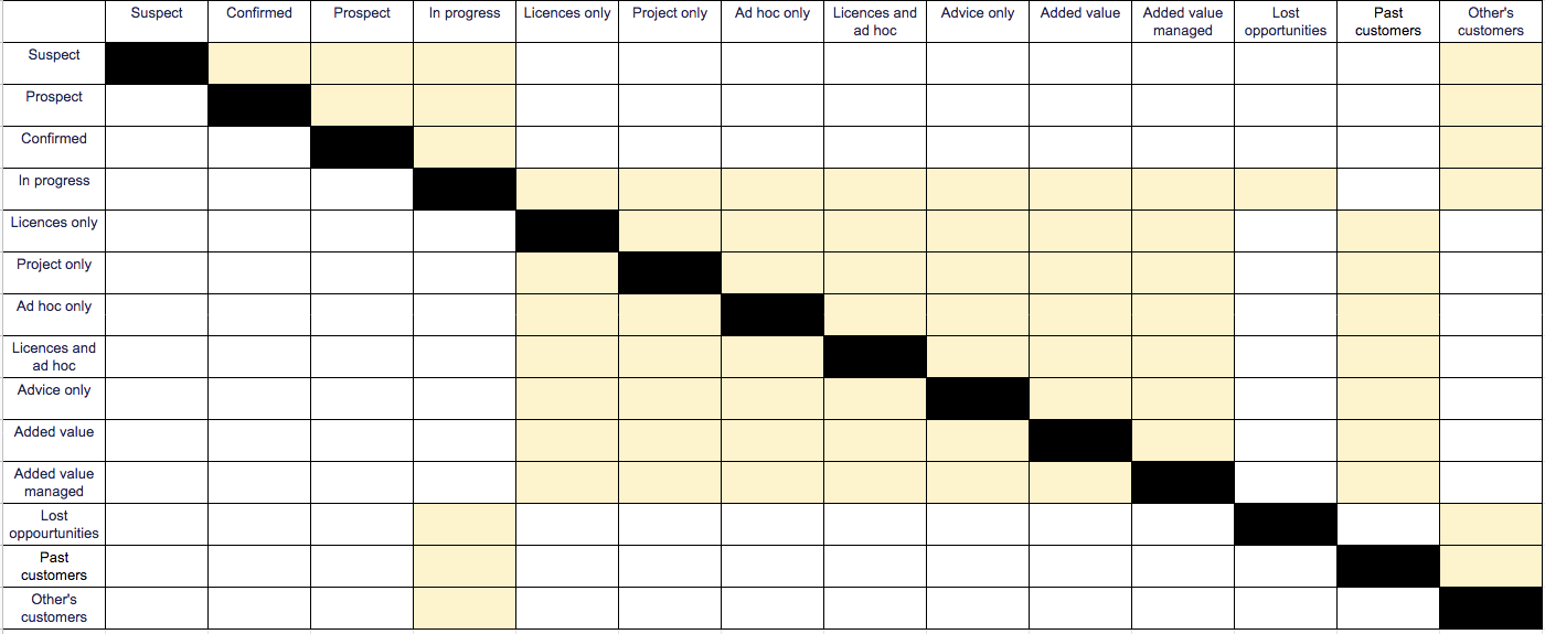 Mapping Out Workflow Transitions - Atlassian Community