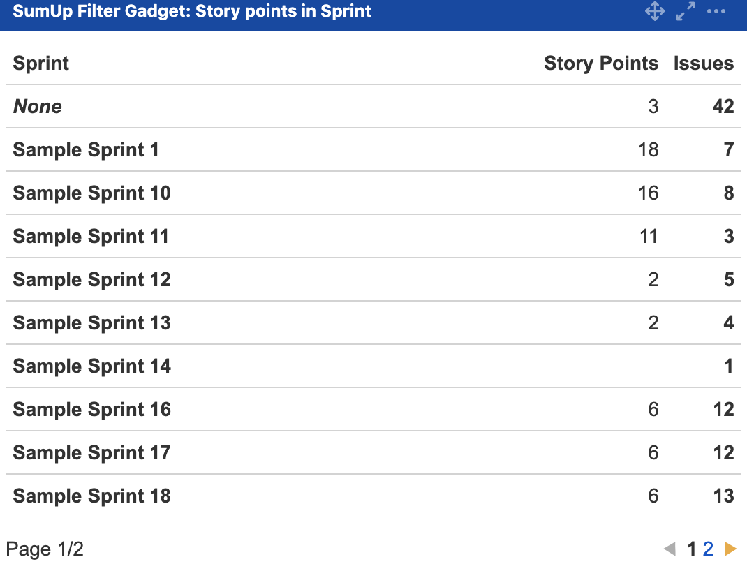 Solved: Calculating of all story points