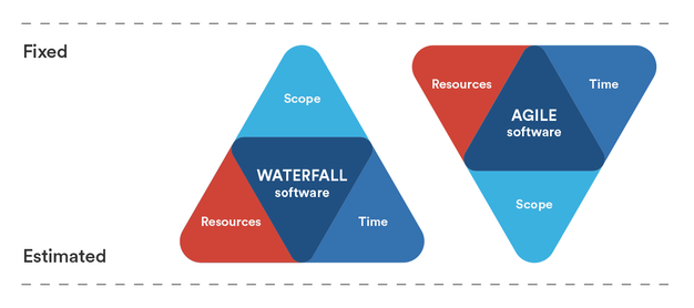 waterfall-v-agile-iron-triangle-v03.png