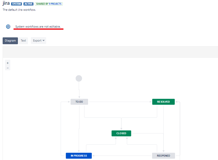 Jira Default Workflow.png