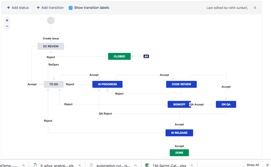 Jira Release Management