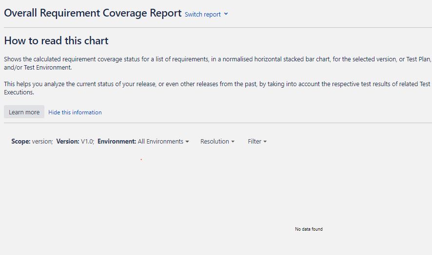Solved XRAY Reports Requirement Coverage & Traceability